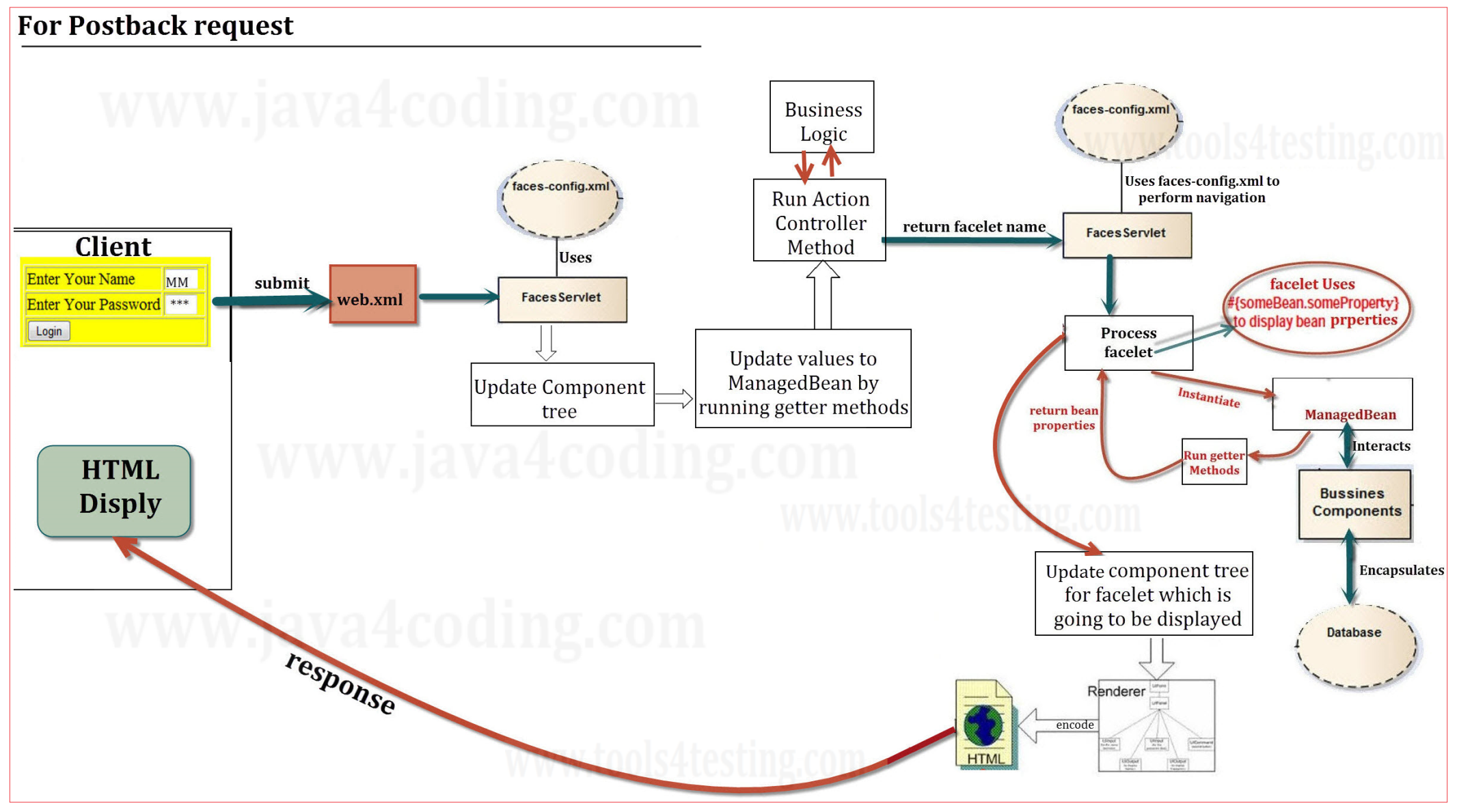 jsf-architecture-1